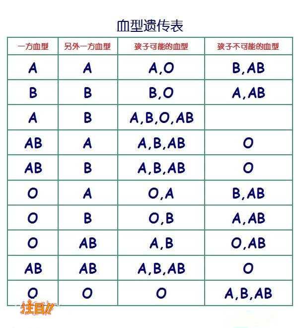 金华偷偷做亲子鉴定如何做,金华偷偷做亲子鉴定的流程
